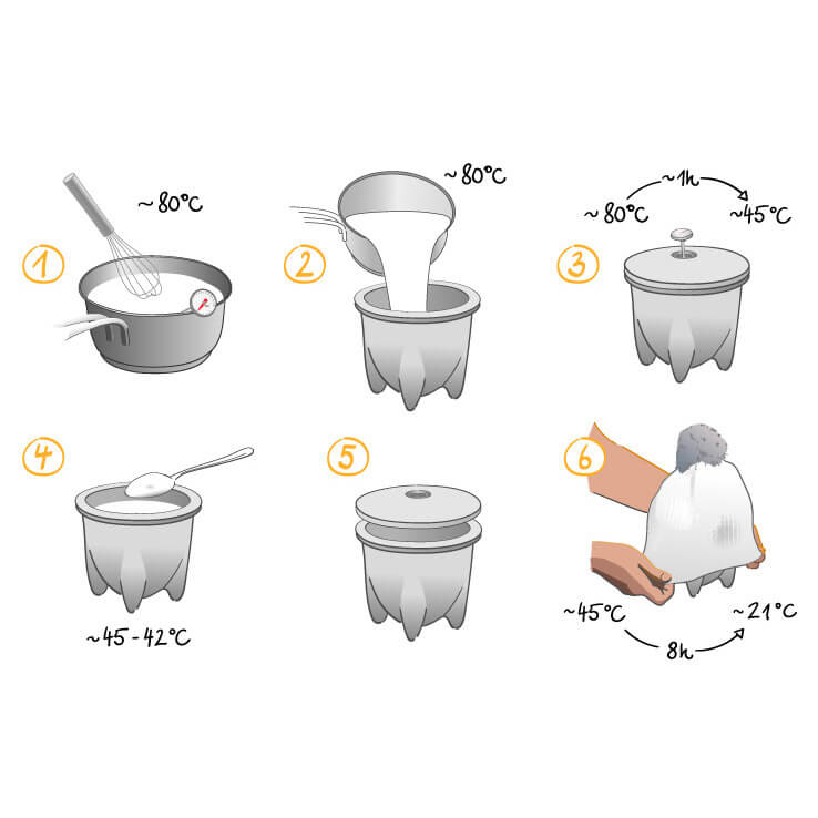 Joghurtmacher Granicium® mit Thermometer & Wärmemütze von Denk