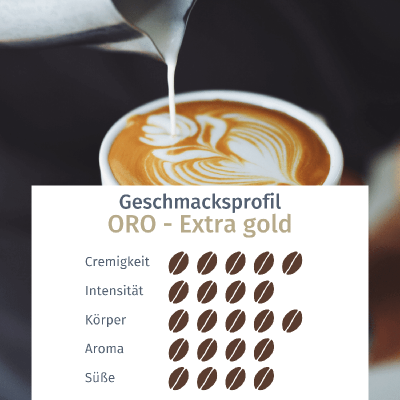 Espresso Bohnen Probierpaket von Goriziana, 3 x 250 g