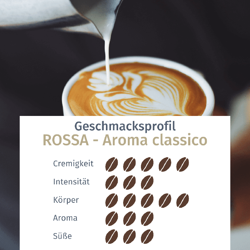 Espresso Bohnen Probierpaket von Goriziana, 3 x 250 g